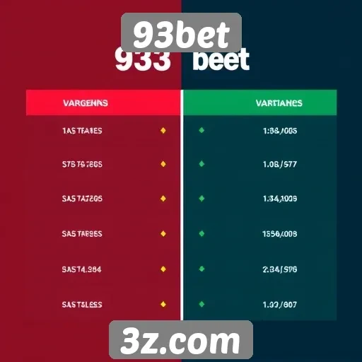 Comparativo entre 93bet e concorrentes